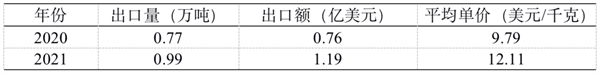 1654048722318766.png 微信圖片_20220601094410.png
