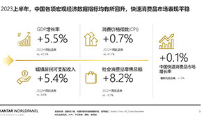 下半年食品消費六大趨勢，看準(zhǔn)了